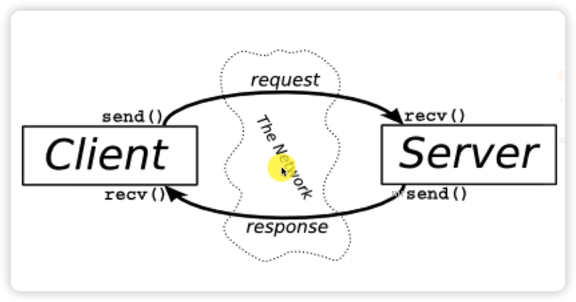 Socket网络编程(六)——简易聊天室案例-Nickの博客