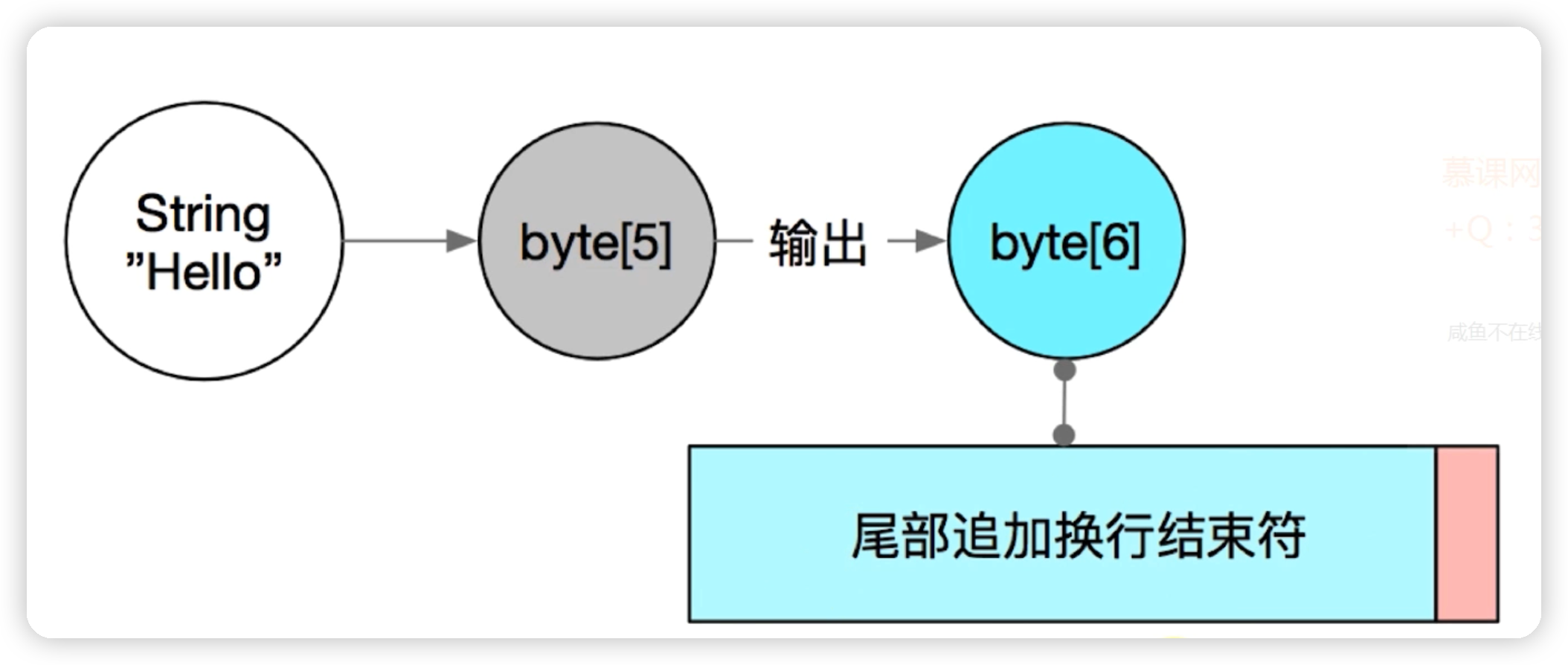 Socket网络编程(六)——简易聊天室案例-Nickの博客