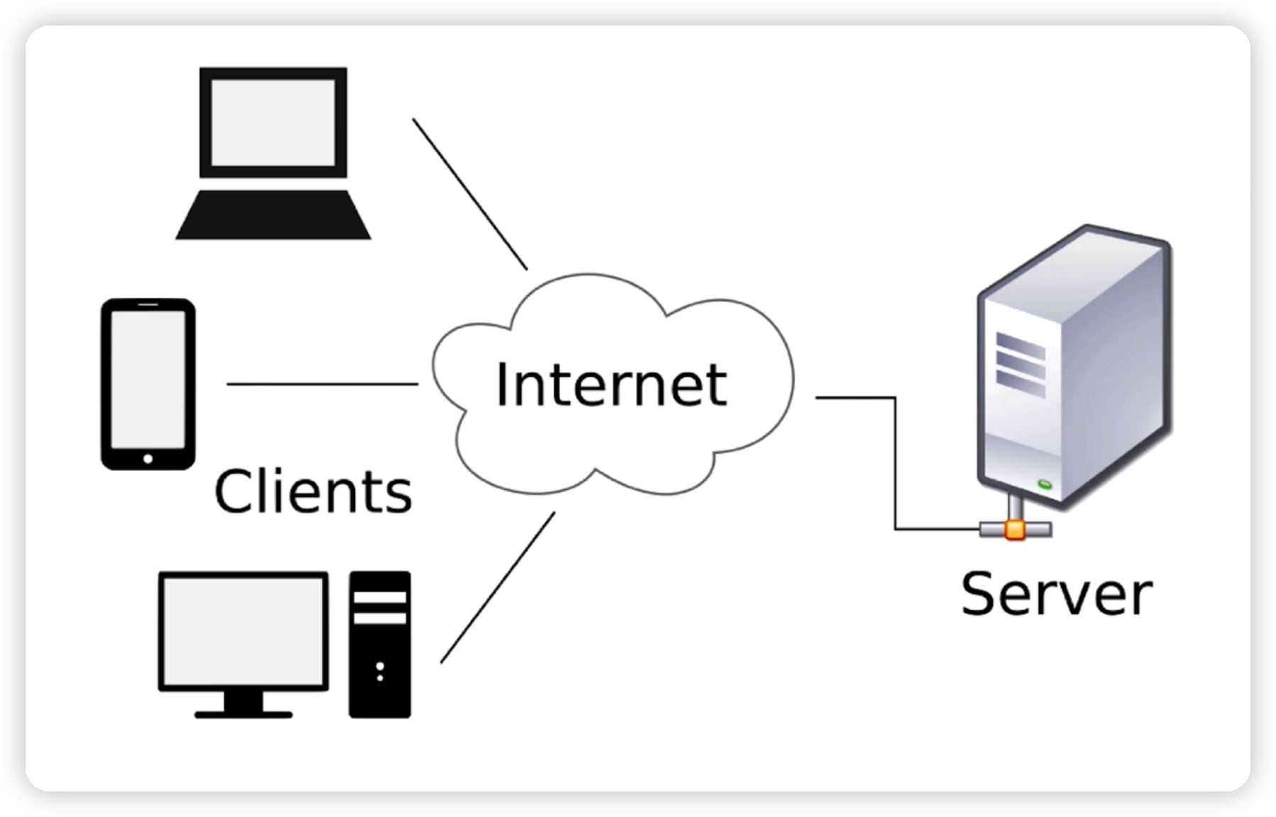 Socket网络编程(六)——简易聊天室案例-Nickの博客