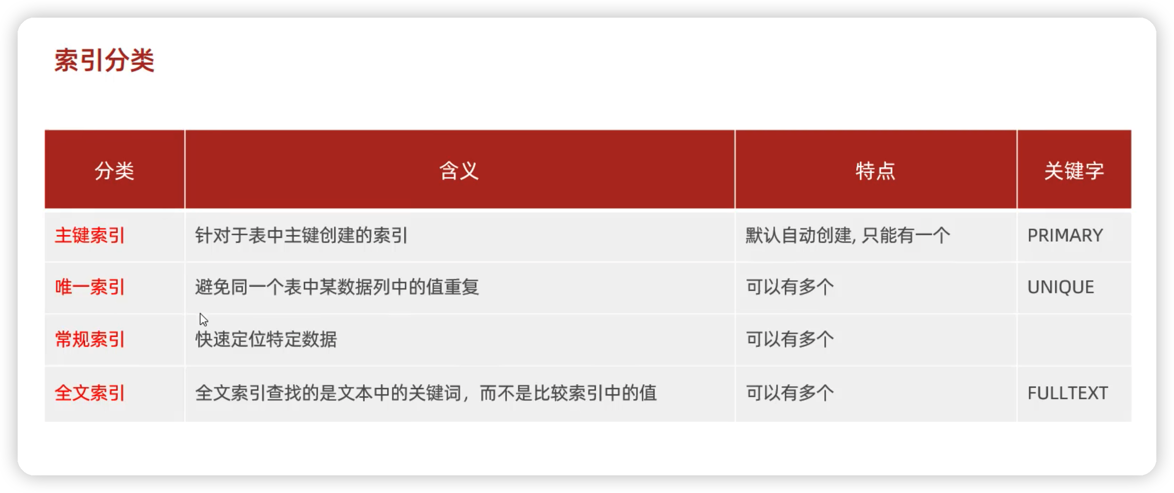 MySql进阶(一)——索引&sql优化-Nickの博客 MySql进阶(一)——索引&sql优化-Nickの博客