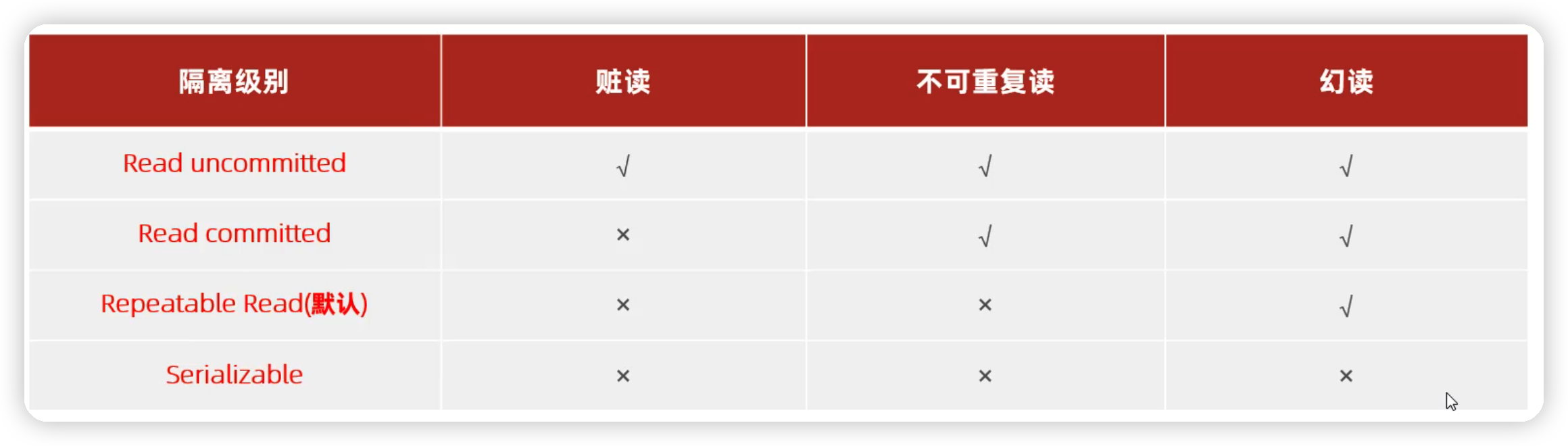MySql进阶(一)——索引&sql优化-Nickの博客 MySql进阶(一)——索引&sql优化-Nickの博客