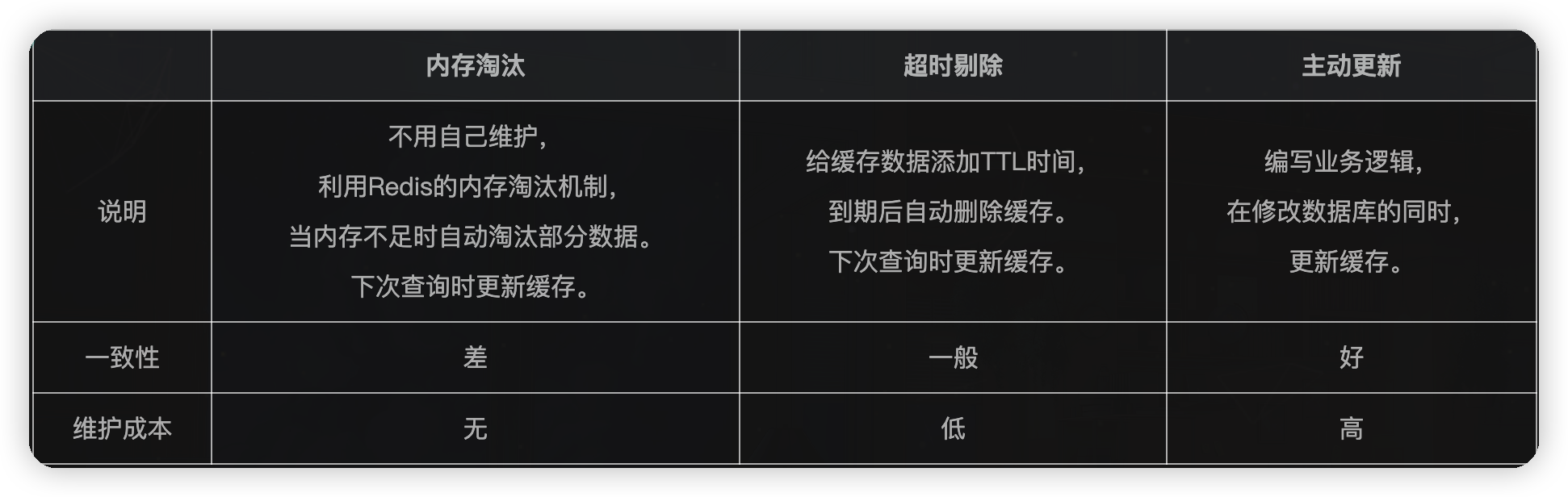 Redis实战——查询缓存&缓存穿透、雪崩、击穿-Nickの博客