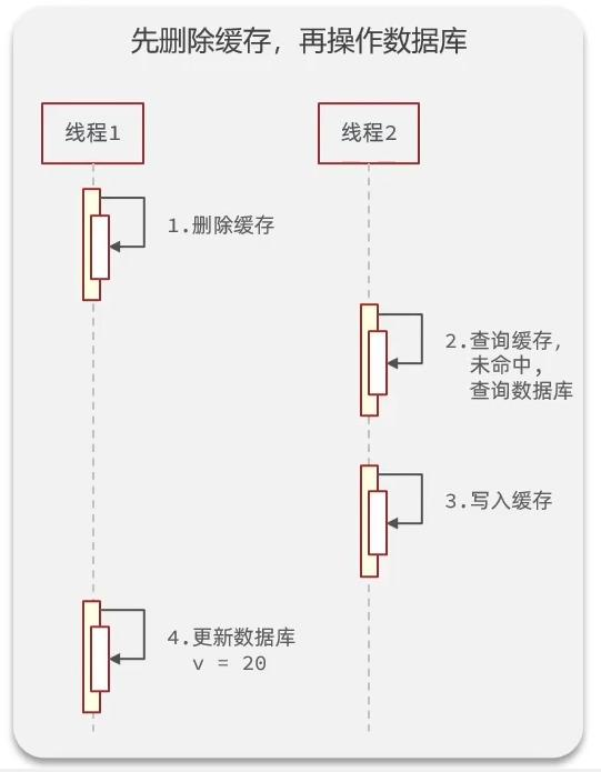Redis实战——查询缓存&缓存穿透、雪崩、击穿-Nickの博客