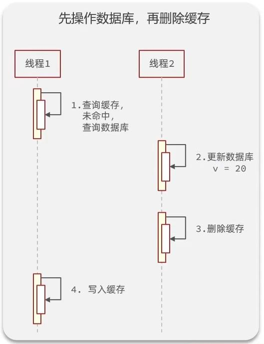 Redis实战——查询缓存&缓存穿透、雪崩、击穿-Nickの博客