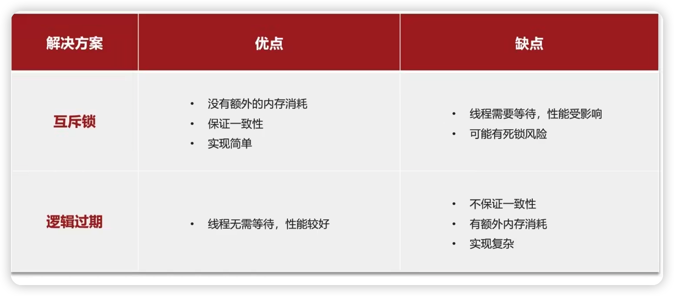 Redis实战——查询缓存&缓存穿透、雪崩、击穿-Nickの博客