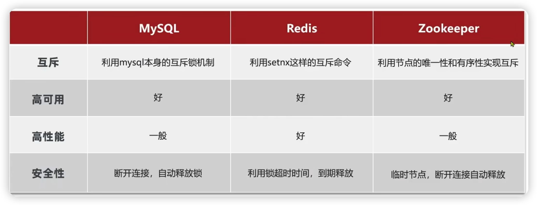 Redis实战——分布式锁&Redisson-Nickの博客 Redis实战——分布式锁&Redisson-Nickの博客