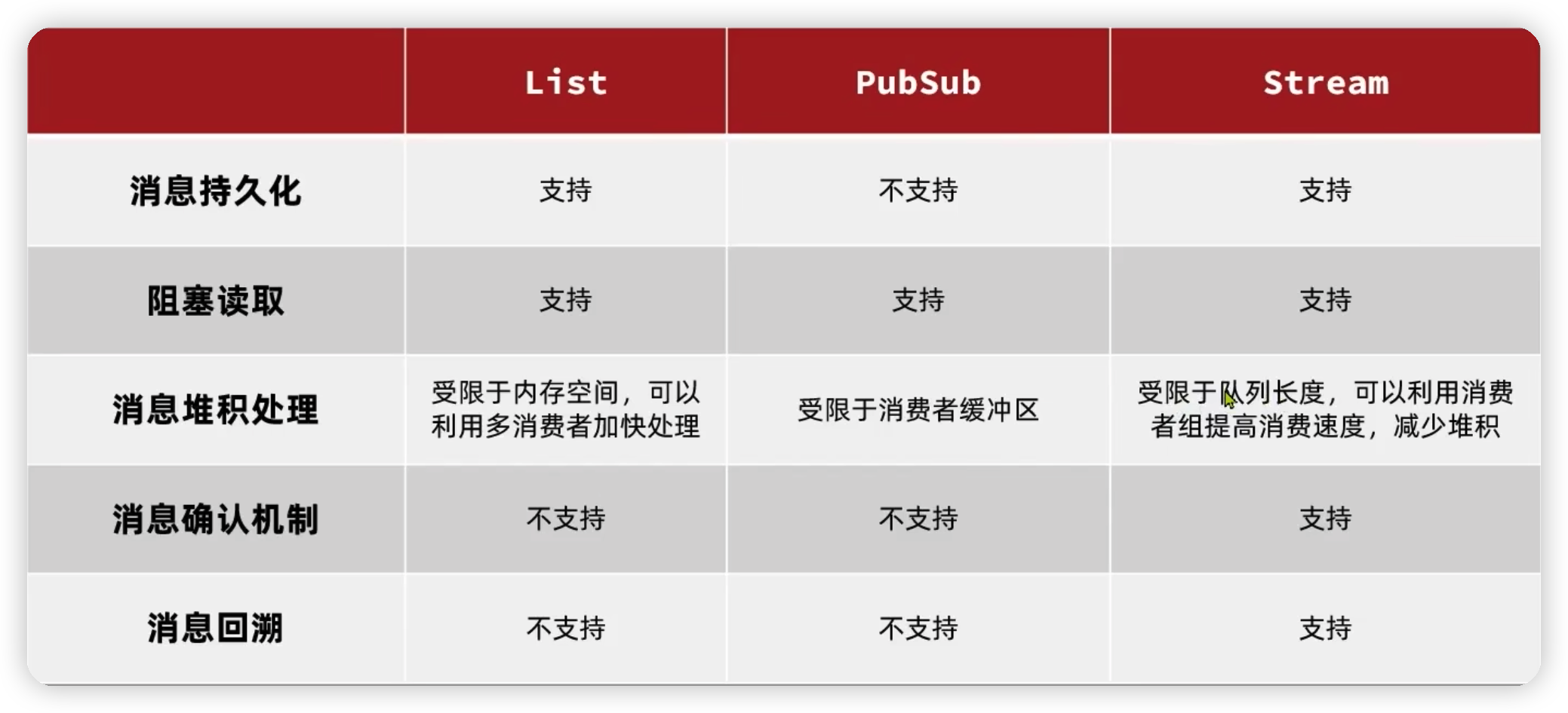 Redis进阶——redis消息队列-Nickの博客 Redis进阶——redis消息队列-Nickの博客