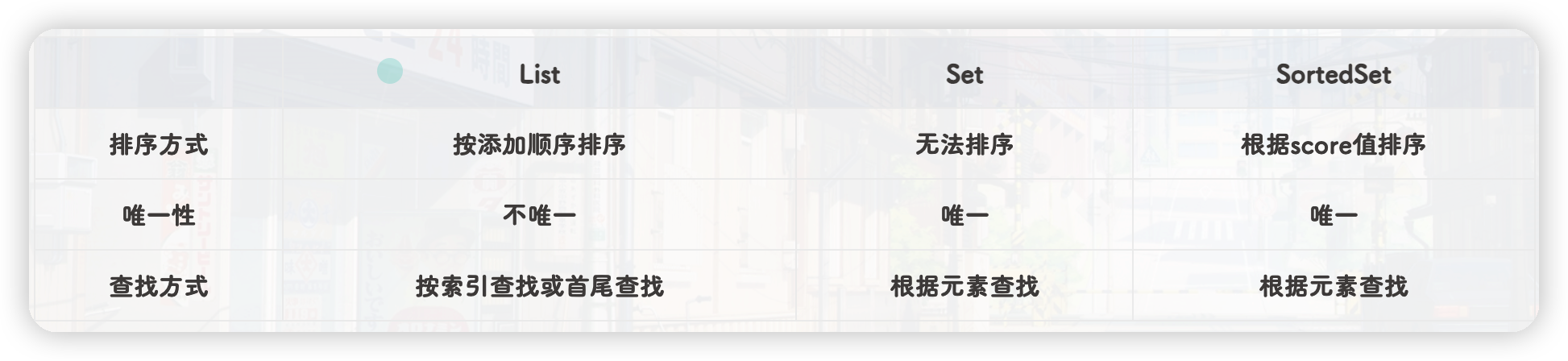Redis进阶——点赞和点赞排行-Nickの博客 Redis进阶——点赞和点赞排行-Nickの博客