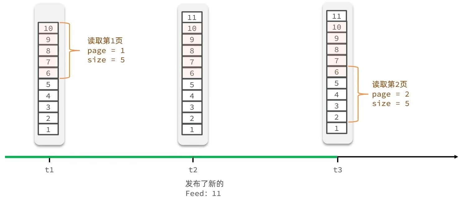 Redis进阶——相互关注&Feed流推送-Nickの博客