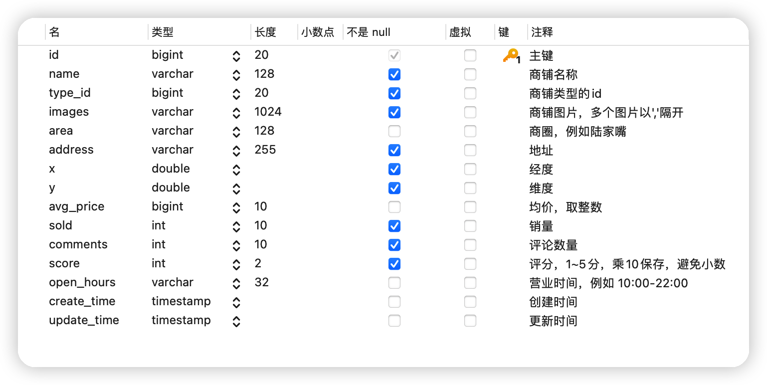 Redis进阶——GEO地理坐标&附近商户案例-Nickの博客