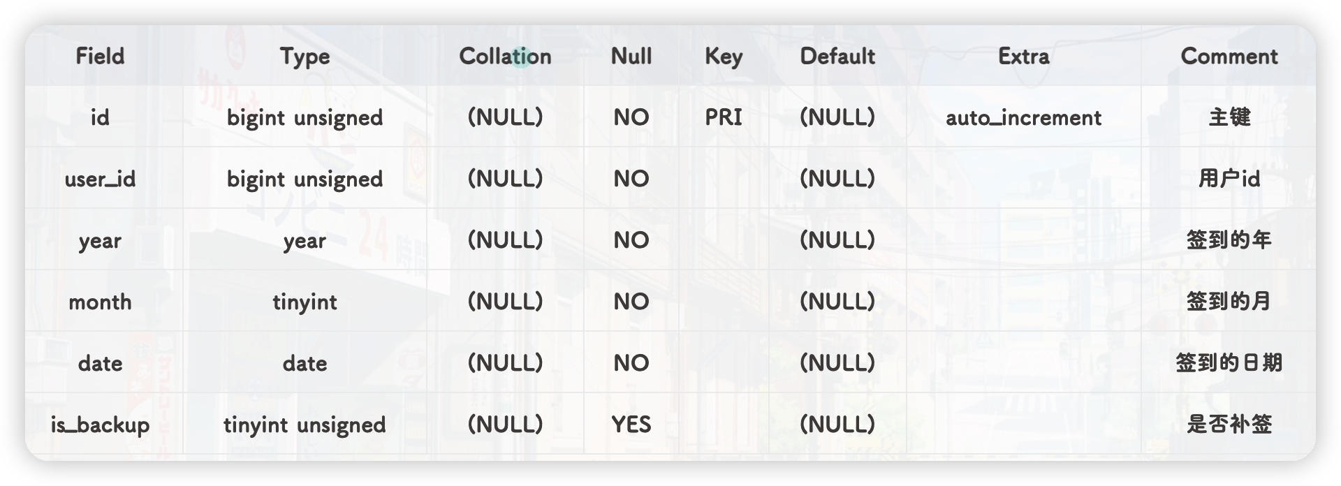 Redis进阶——BitMap用户签到&HyperLogLog实现UV统计-Nickの博客