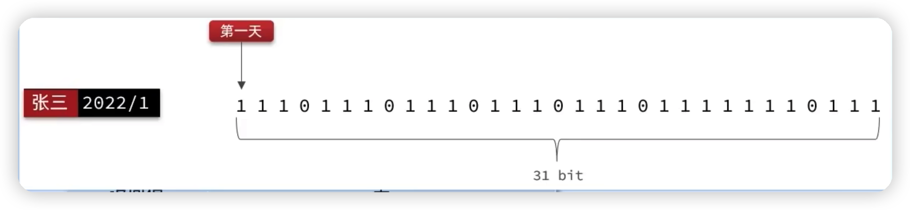 Redis进阶——BitMap用户签到&HyperLogLog实现UV统计-Nickの博客