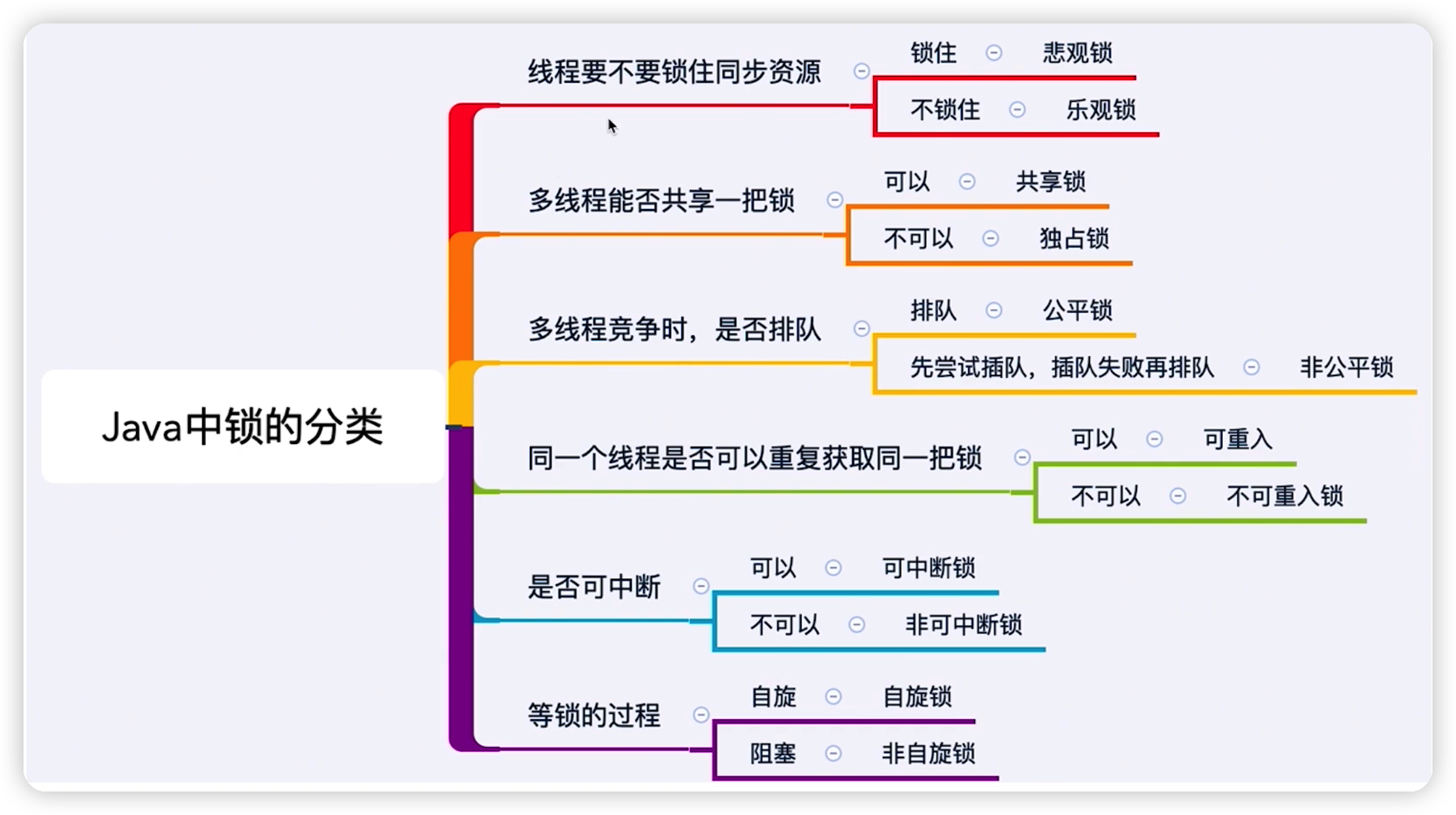 JUC并发编程(三)——锁-Nickの博客 JUC并发编程(三)——锁-Nickの博客