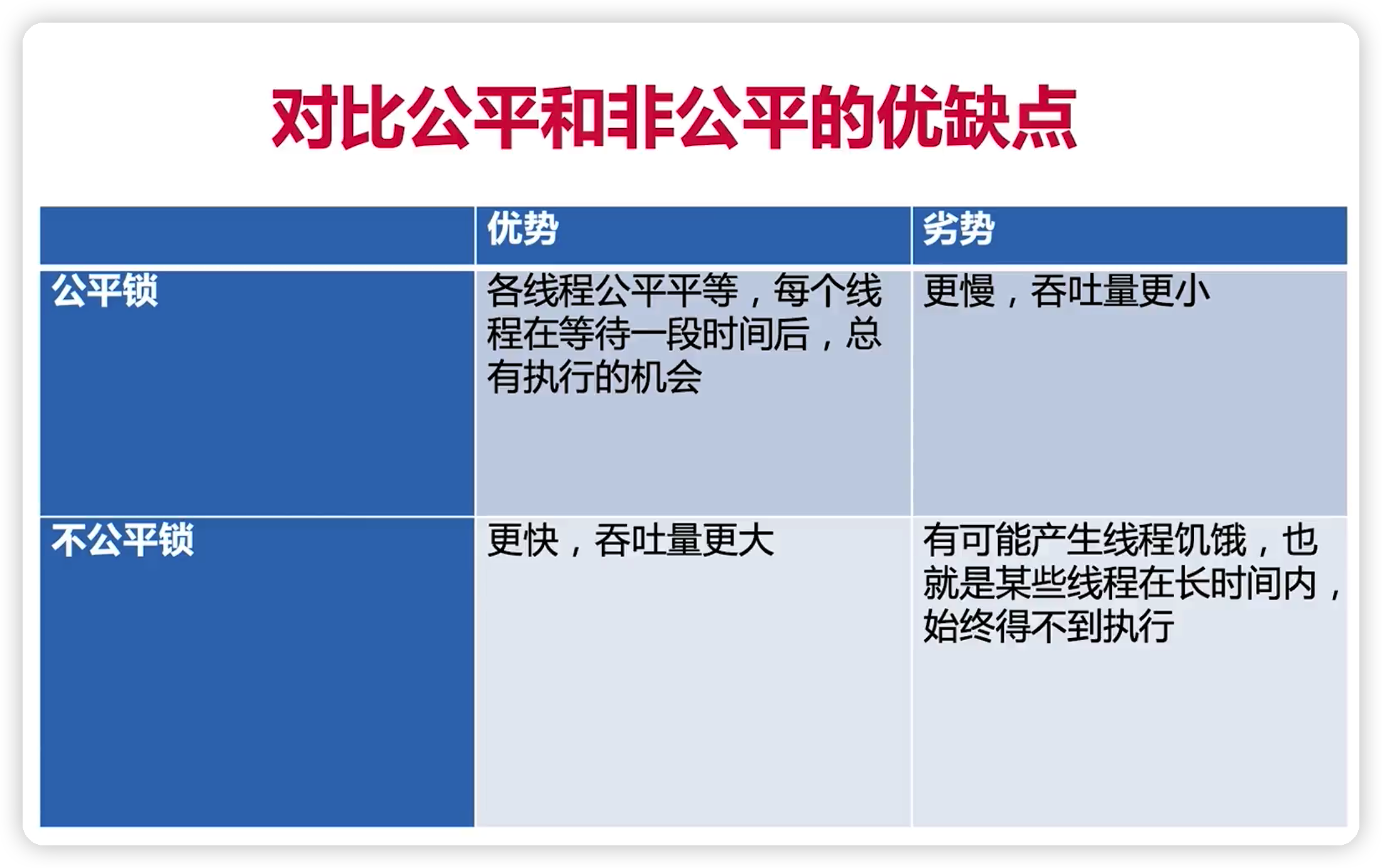 JUC并发编程(三)——锁-Nickの博客 JUC并发编程(三)——锁-Nickの博客