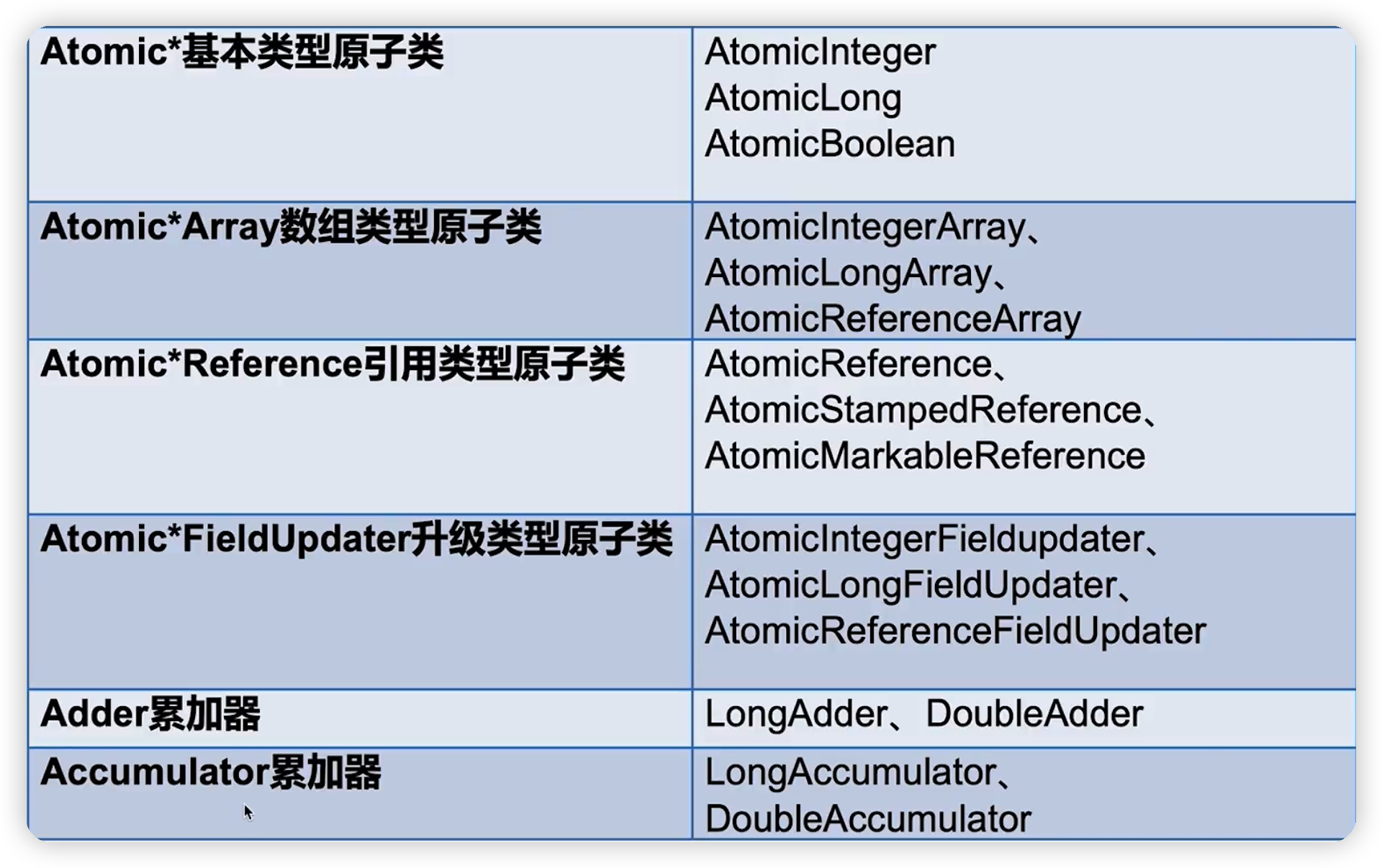 JUC并发编程(四)——atomic原子类包-Nickの博客