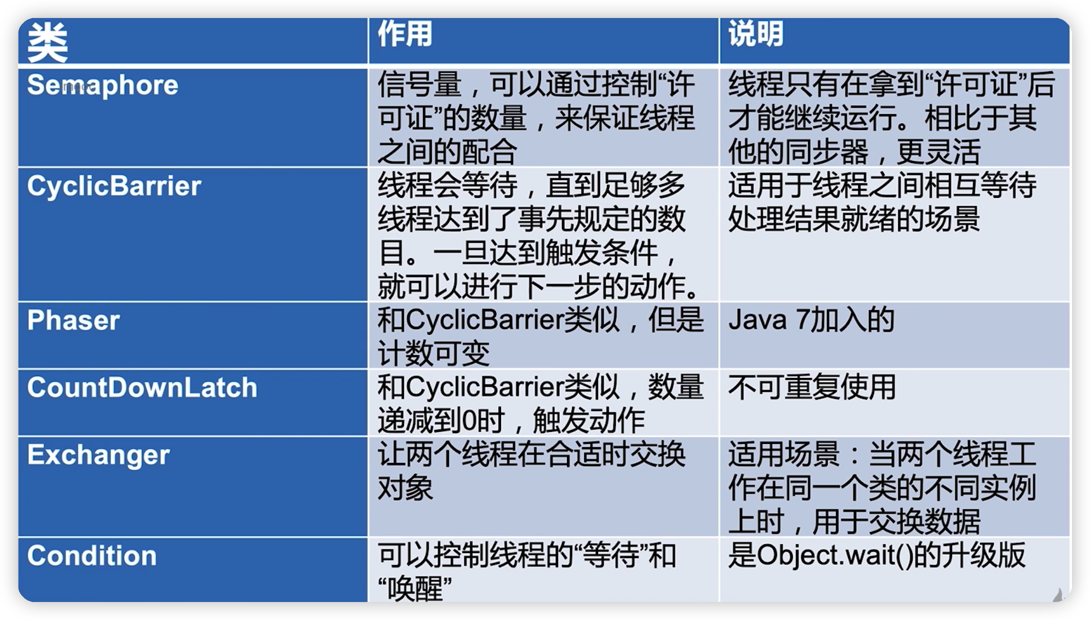 JUC并发编程(七)——控制并发流程-Nickの博客 JUC并发编程(七)——控制并发流程-Nickの博客
