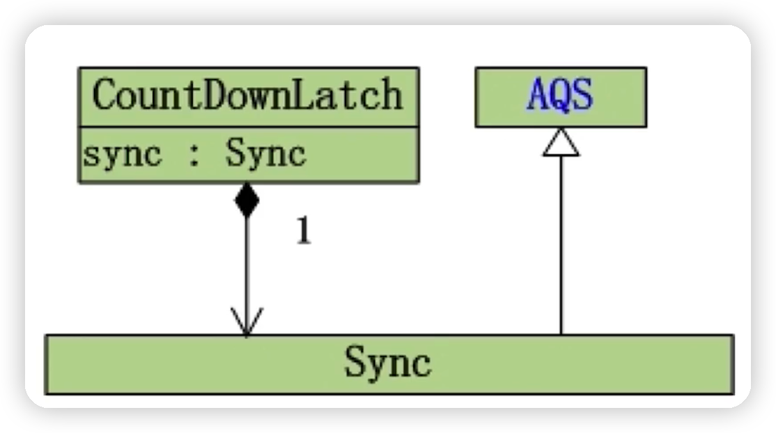 JUC并发编程(八)——AQS(并发灵魂)-Nickの博客 JUC并发编程(八)——AQS(并发灵魂)-Nickの博客
