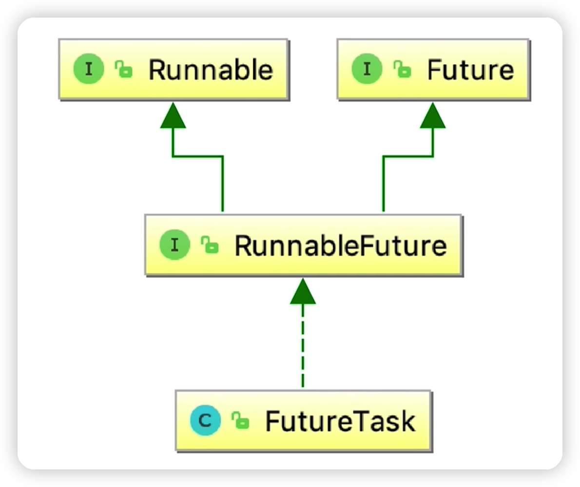 JUC并发编程(九)——Future和Callable(获取子线程结果)-Nickの博客