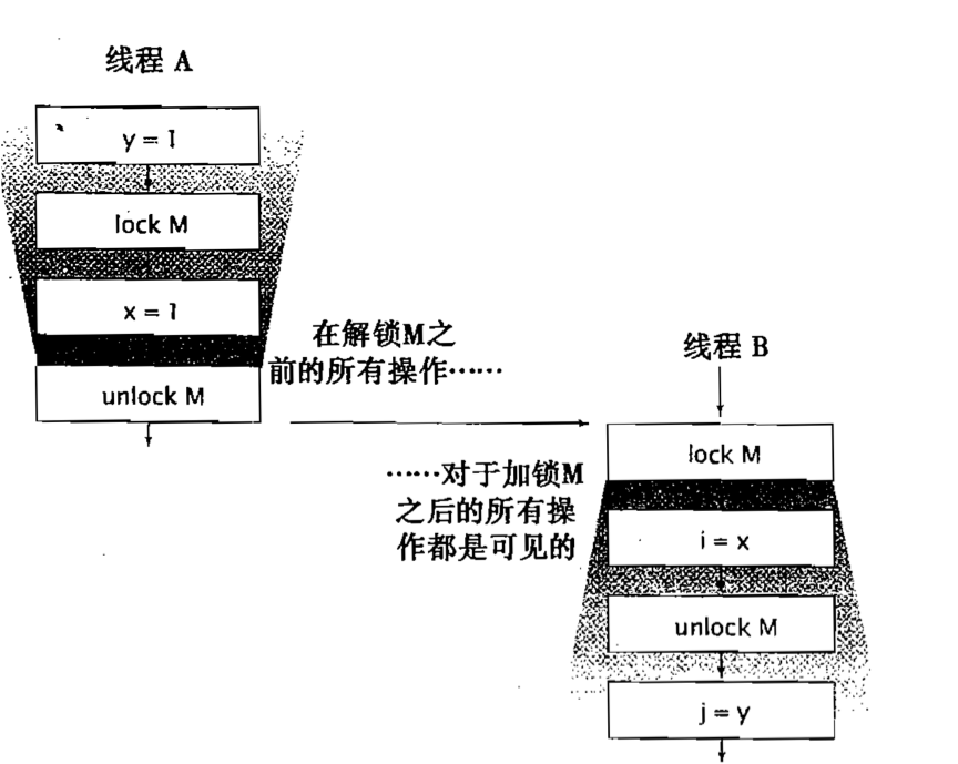 JUC并发编程(三)——锁-Nickの博客 JUC并发编程(三)——锁-Nickの博客