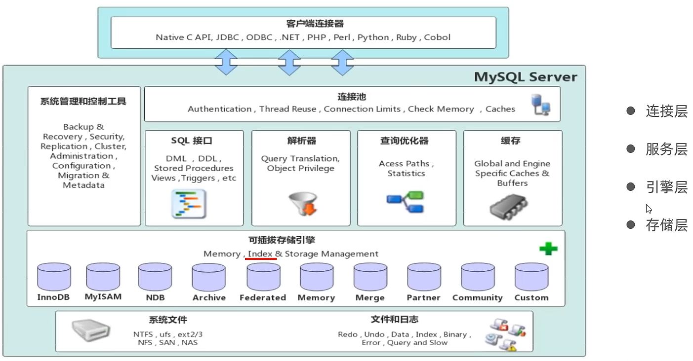 MySql进阶(三)——存储引擎&EXPLAIN详解-Nickの博客 MySql进阶(三)——存储引擎&EXPLAIN详解-Nickの博客