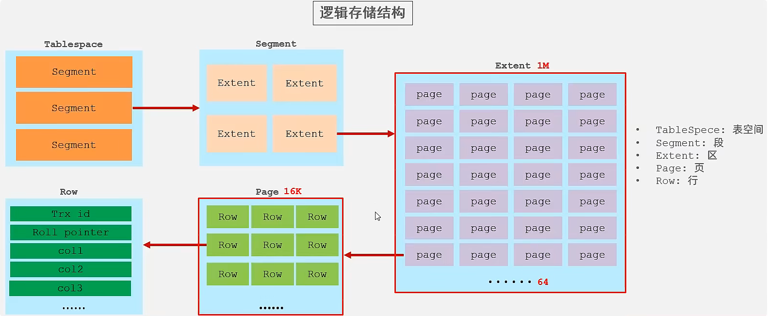MySql进阶(三)——存储引擎&EXPLAIN详解-Nickの博客 MySql进阶(三)——存储引擎&EXPLAIN详解-Nickの博客