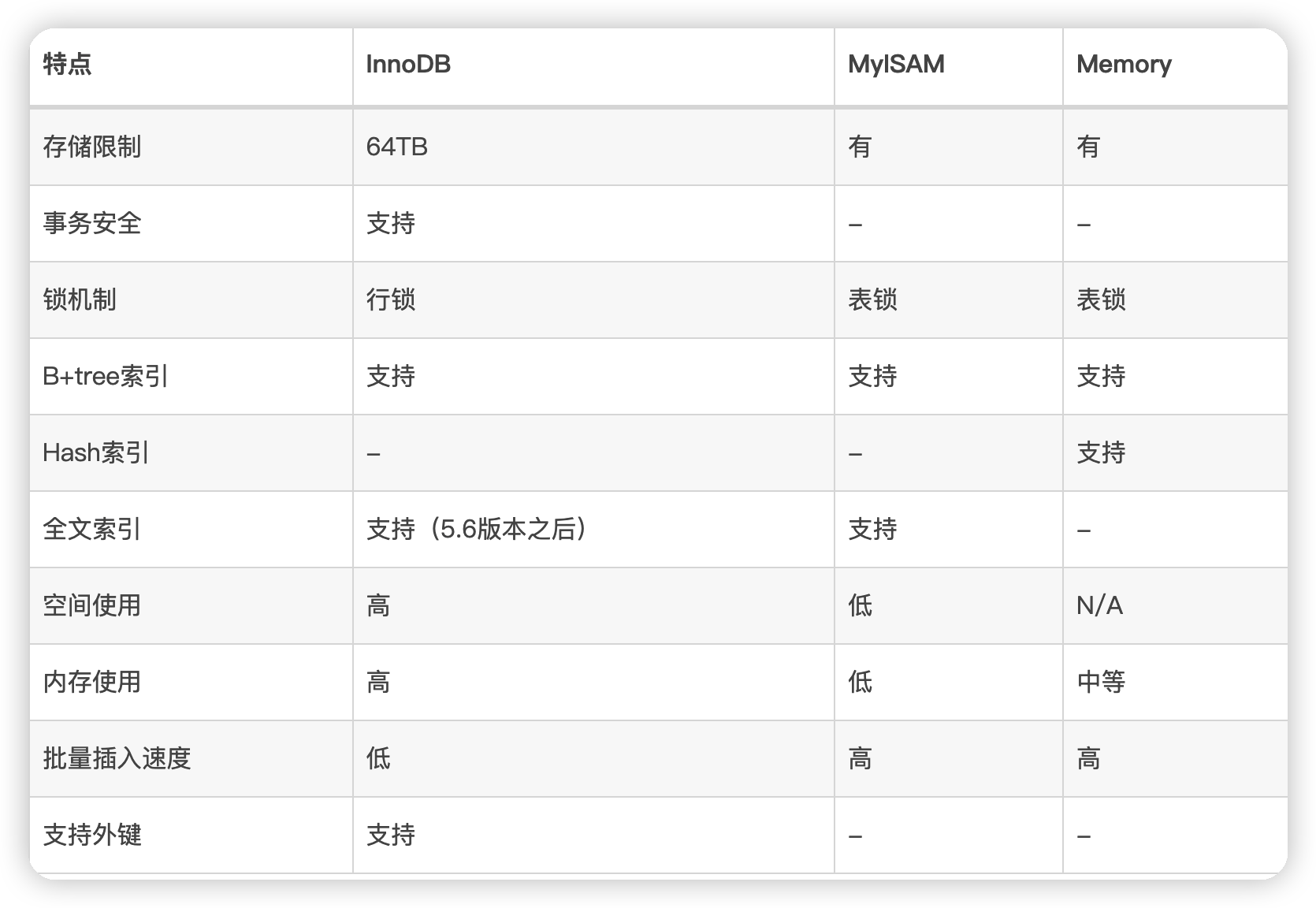 MySql进阶(三)——存储引擎&EXPLAIN详解-Nickの博客 MySql进阶(三)——存储引擎&EXPLAIN详解-Nickの博客