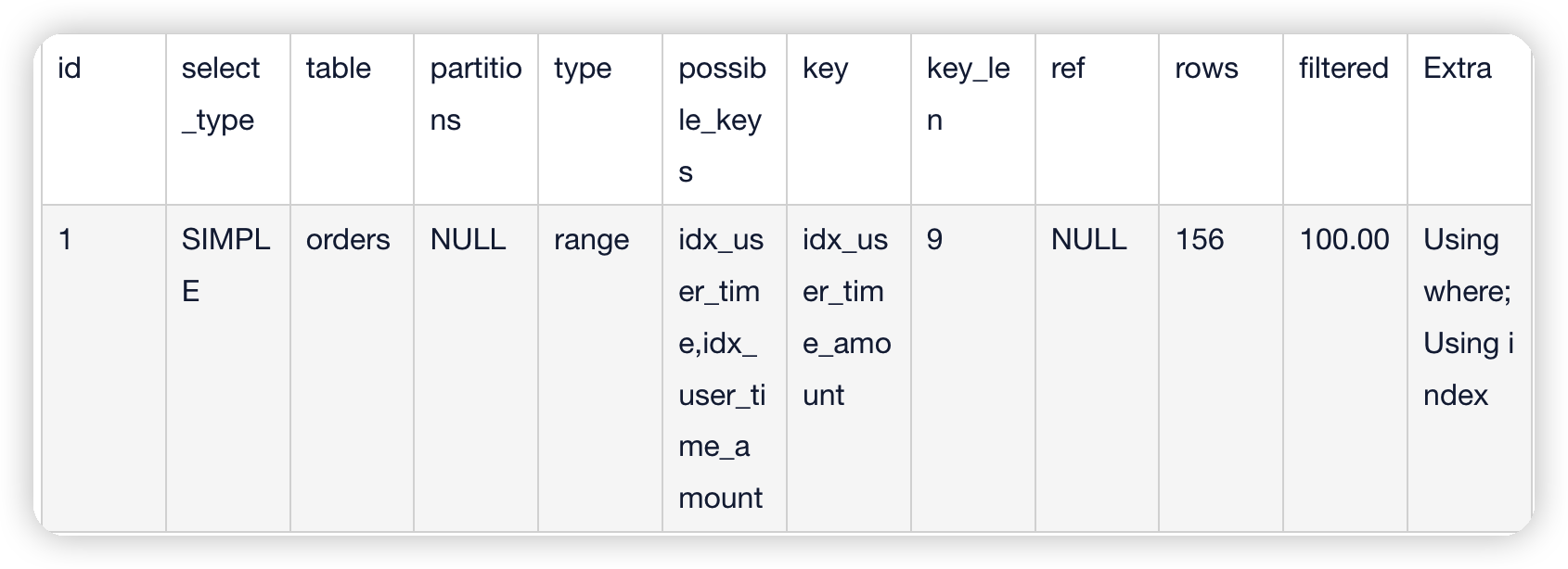 MySql进阶(三)——存储引擎&EXPLAIN详解-Nickの博客 MySql进阶(三)——存储引擎&EXPLAIN详解-Nickの博客