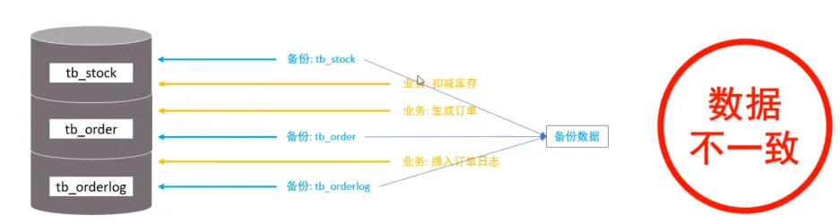 MySql进阶(五)——锁&事务原理-Nickの博客 MySql进阶(五)——锁&事务原理-Nickの博客