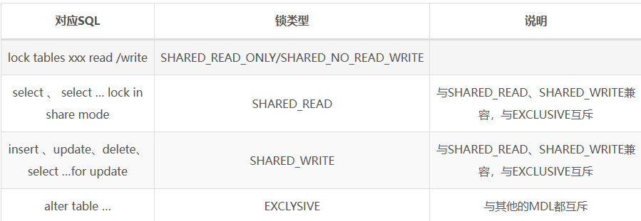 MySql进阶(五)——锁&事务原理-Nickの博客 MySql进阶(五)——锁&事务原理-Nickの博客