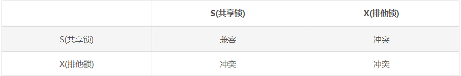 MySql进阶(五)——锁&事务原理-Nickの博客 MySql进阶(五)——锁&事务原理-Nickの博客