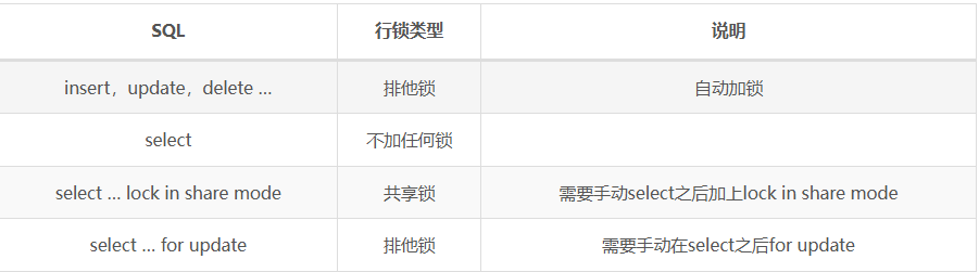 MySql进阶(五)——锁&事务原理-Nickの博客 MySql进阶(五)——锁&事务原理-Nickの博客