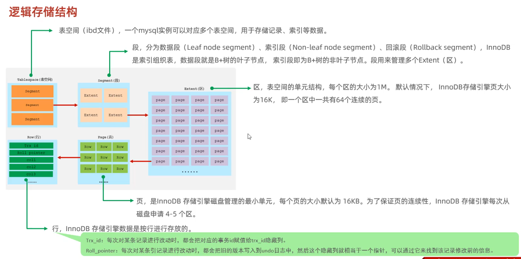 MySql进阶(五)——锁&事务原理-Nickの博客 MySql进阶(五)——锁&事务原理-Nickの博客