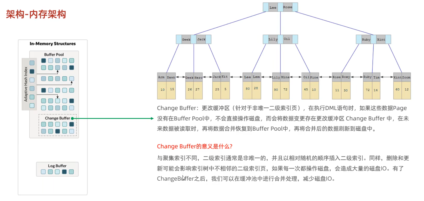 MySql进阶(五)——锁&事务原理-Nickの博客 MySql进阶(五)——锁&事务原理-Nickの博客
