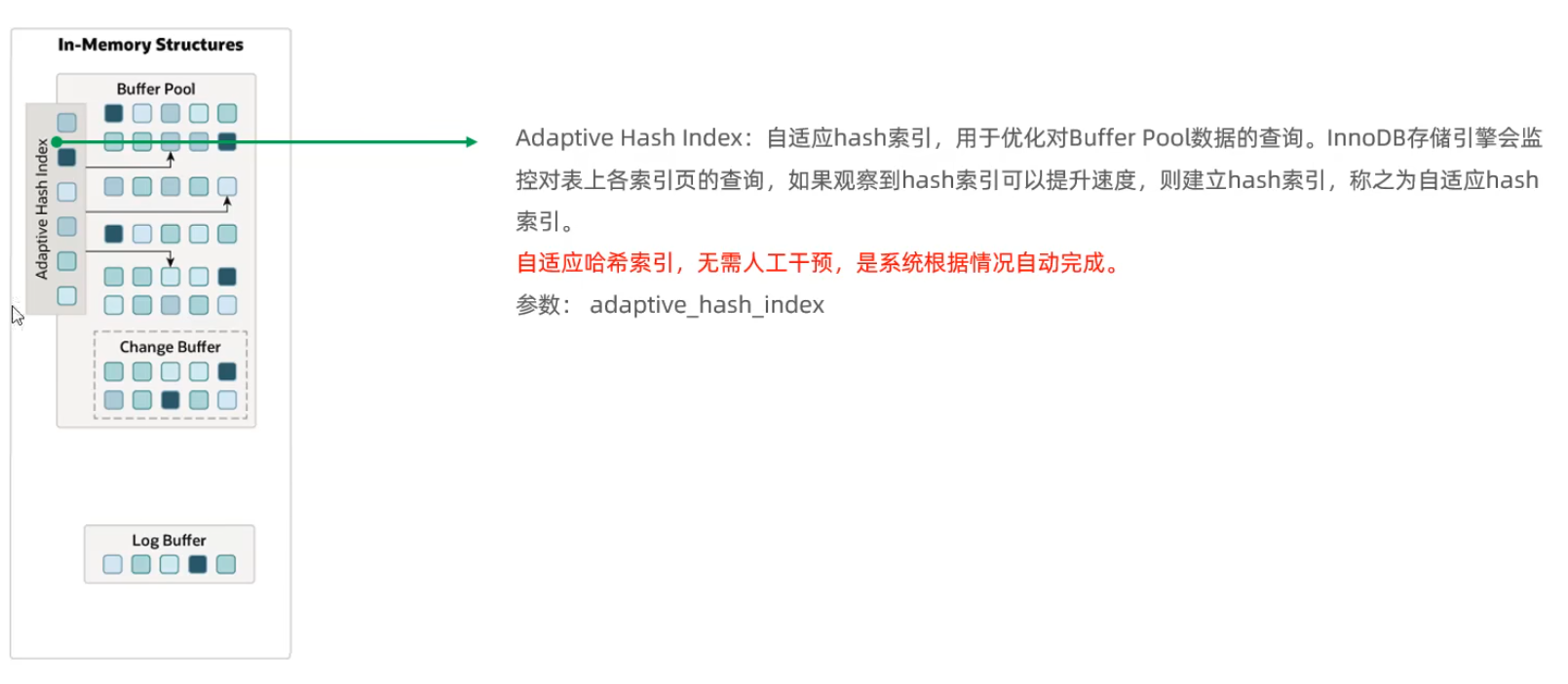 MySql进阶(五)——锁&事务原理-Nickの博客 MySql进阶(五)——锁&事务原理-Nickの博客