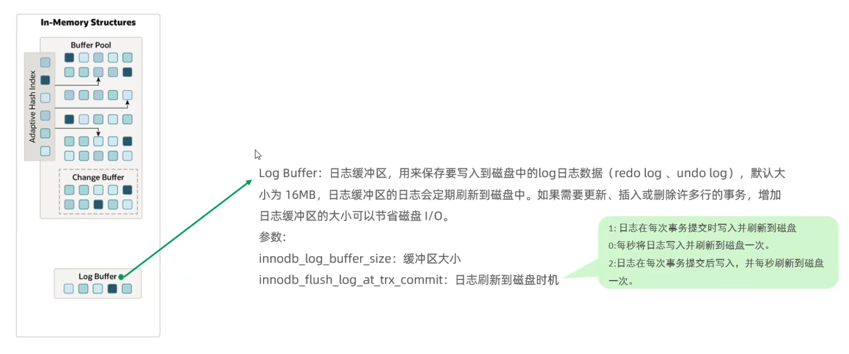 MySql进阶(五)——锁&事务原理-Nickの博客 MySql进阶(五)——锁&事务原理-Nickの博客