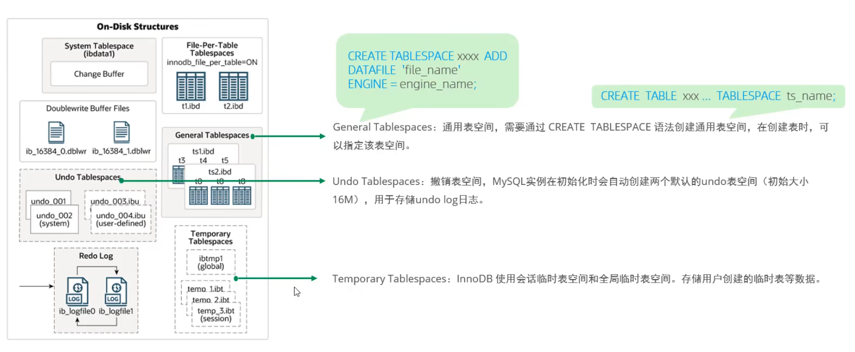 MySql进阶(五)——锁&事务原理-Nickの博客 MySql进阶(五)——锁&事务原理-Nickの博客