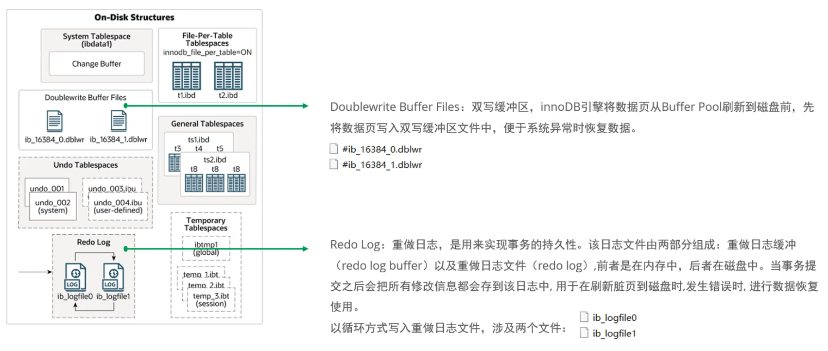 MySql进阶(五)——锁&事务原理-Nickの博客 MySql进阶(五)——锁&事务原理-Nickの博客