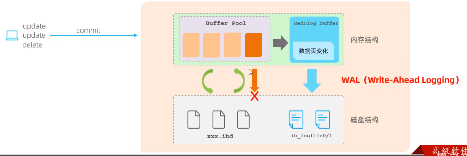 MySql进阶(五)——锁&事务原理-Nickの博客 MySql进阶(五)——锁&事务原理-Nickの博客