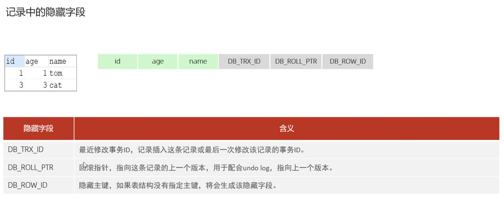 MySql进阶(五)——锁&事务原理-Nickの博客 MySql进阶(五)——锁&事务原理-Nickの博客