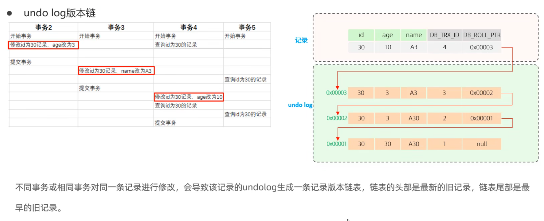 MySql进阶(五)——锁&事务原理-Nickの博客 MySql进阶(五)——锁&事务原理-Nickの博客
