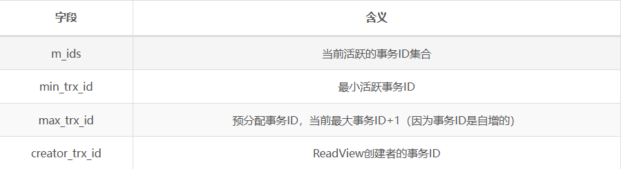 MySql进阶(五)——锁&事务原理-Nickの博客 MySql进阶(五)——锁&事务原理-Nickの博客