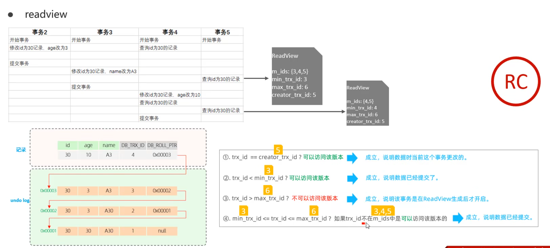 MySql进阶(五)——锁&事务原理-Nickの博客 MySql进阶(五)——锁&事务原理-Nickの博客