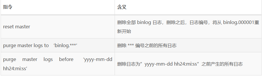 MySql进阶(四)——MySQL日志-Nickの博客 MySql进阶(四)——MySQL日志-Nickの博客
