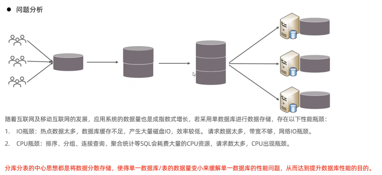 MySql进阶(六)——主从复制&分表分库-Nickの博客 MySql进阶(六)——主从复制&分表分库-Nickの博客