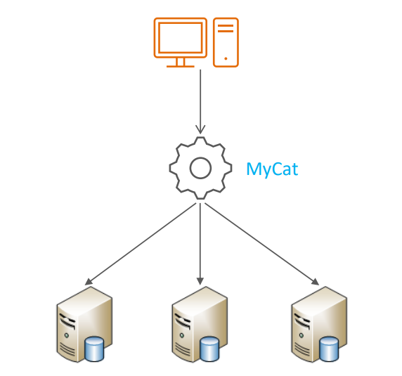 MySql进阶(六)——主从复制&分表分库-Nickの博客 MySql进阶(六)——主从复制&分表分库-Nickの博客