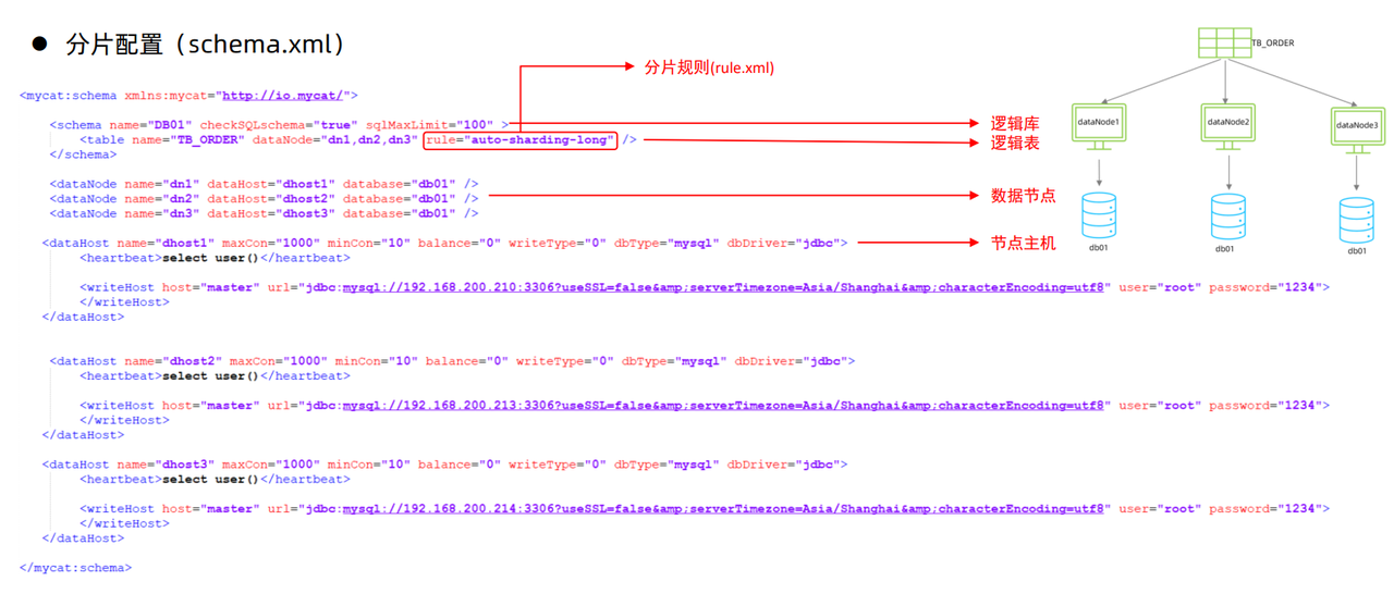 MySql进阶(六)——主从复制&分表分库-Nickの博客 MySql进阶(六)——主从复制&分表分库-Nickの博客