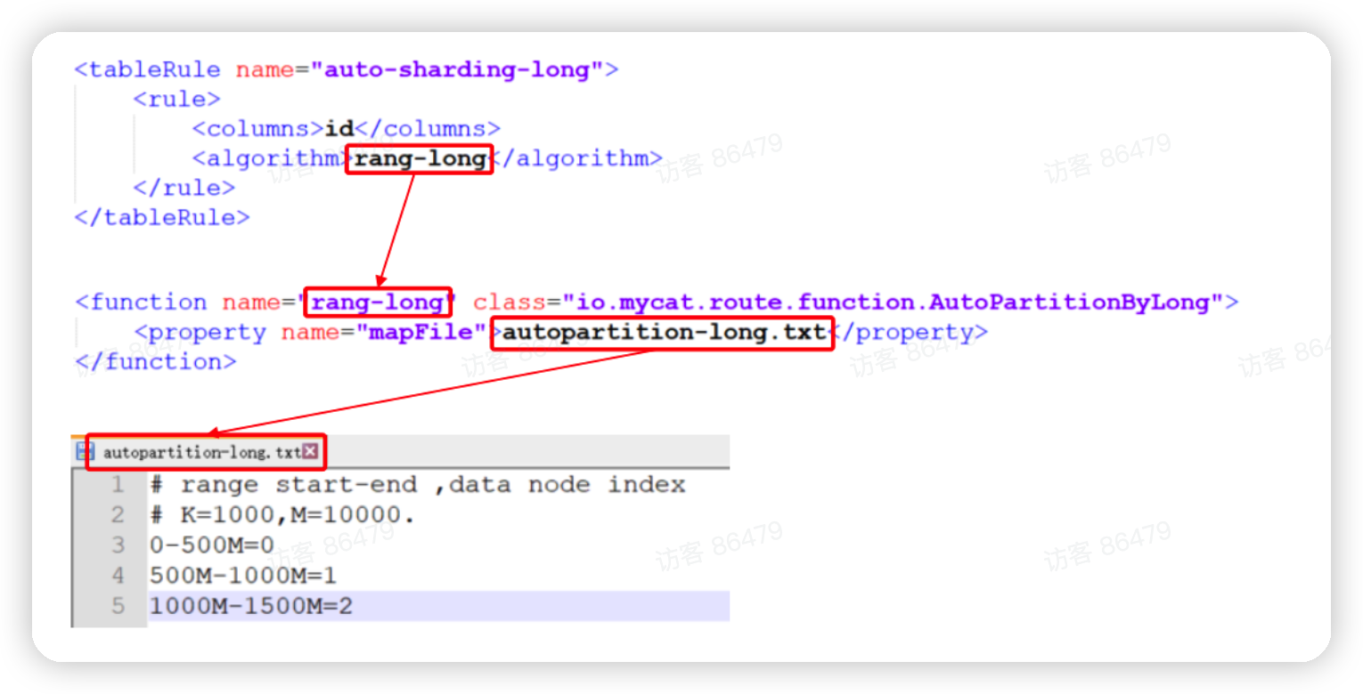 MySql进阶(六)——主从复制&分表分库-Nickの博客 MySql进阶(六)——主从复制&分表分库-Nickの博客