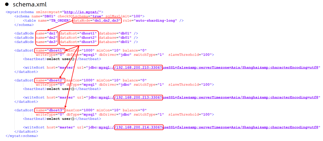 MySql进阶(六)——主从复制&分表分库-Nickの博客 MySql进阶(六)——主从复制&分表分库-Nickの博客