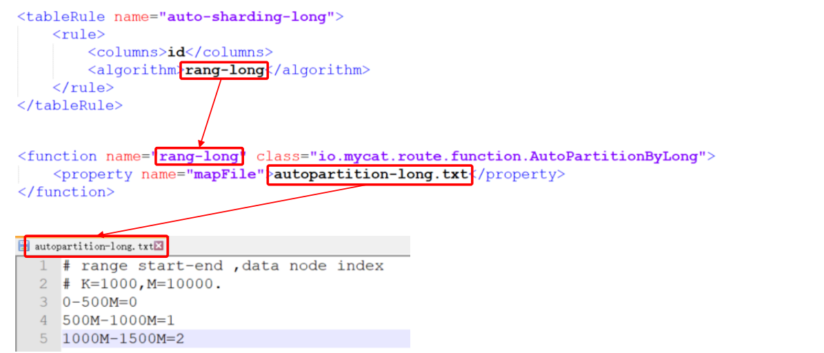 MySql进阶(六)——主从复制&分表分库-Nickの博客 MySql进阶(六)——主从复制&分表分库-Nickの博客