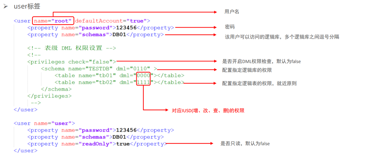 MySql进阶(六)——主从复制&分表分库-Nickの博客 MySql进阶(六)——主从复制&分表分库-Nickの博客